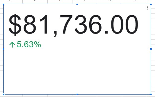 percentage net gain.