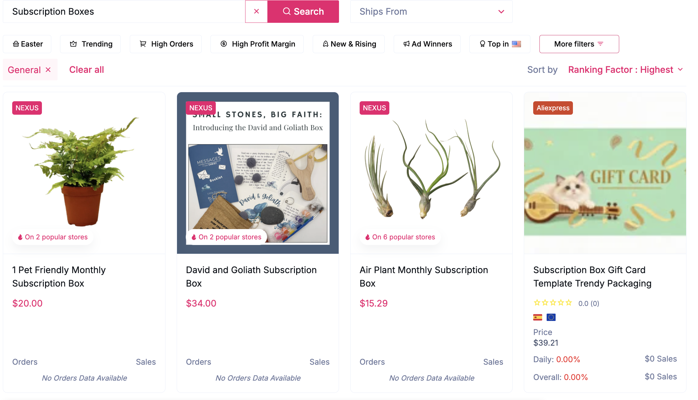 shopify niches - google trends