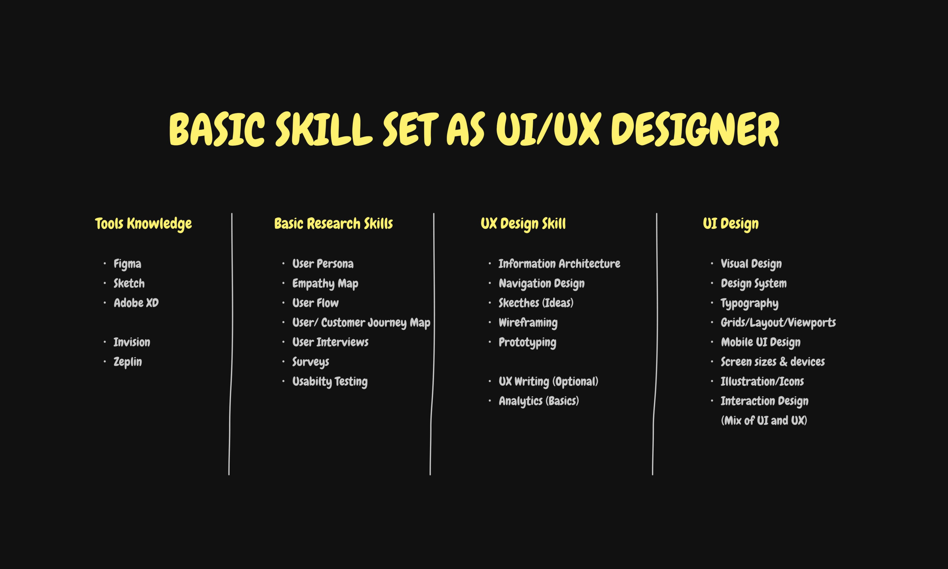 Essential skills of UI/UX designers
