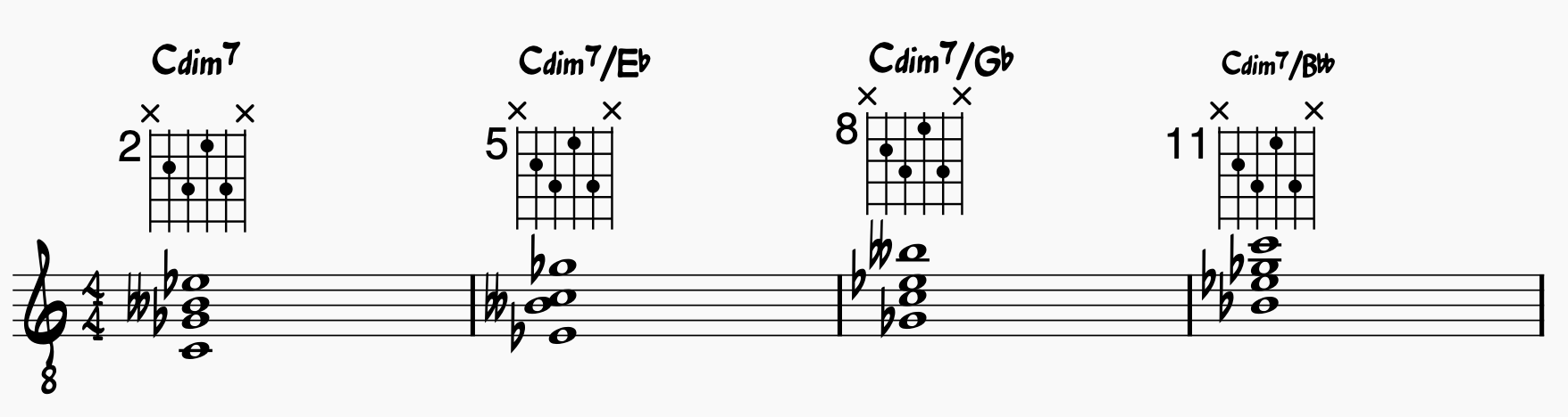 Dim Chord: C dim chord in root position and all inversions on the ADGB string group with chord chart