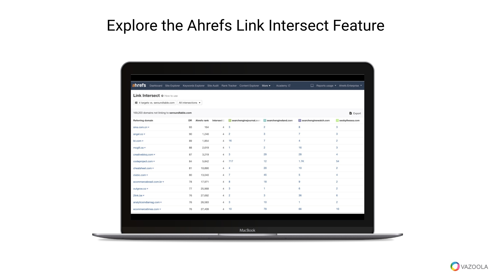 Explore the Ahrefs Link Intersect Feature