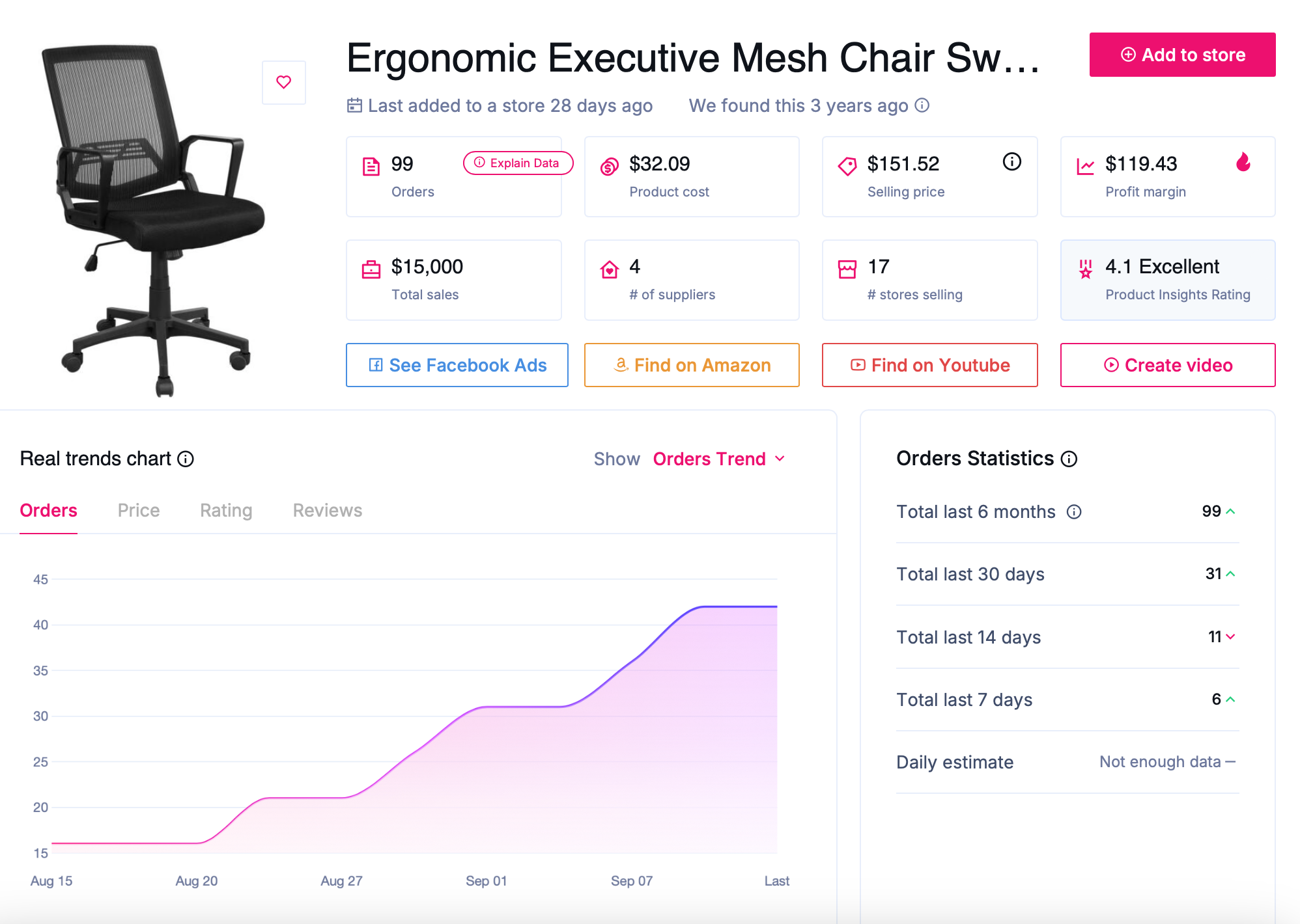 dropshipping business ideas - sell the trend 