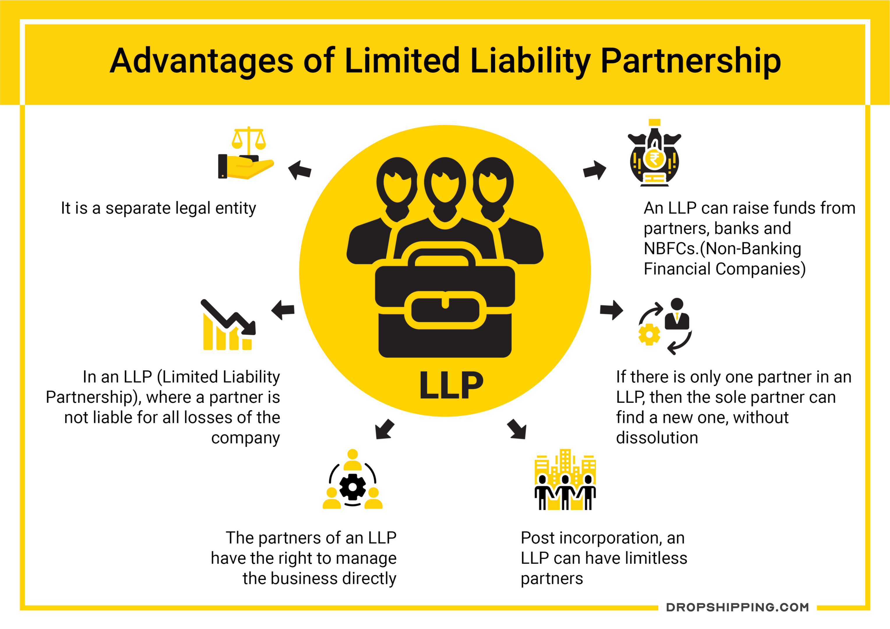 WHAT IS AN LLP