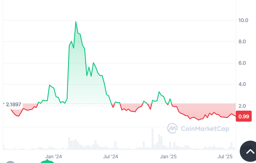 Coinmarketcap