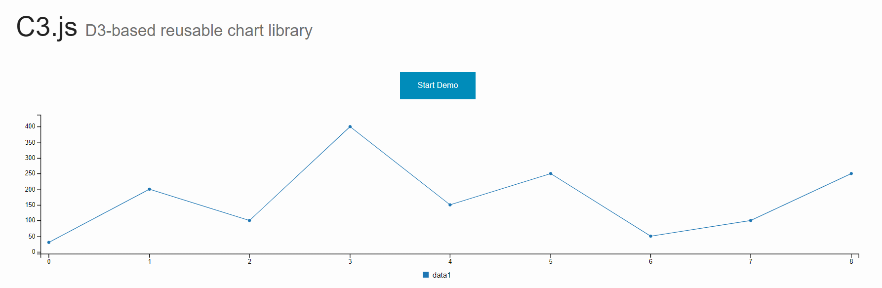 JavaScript Charts Library - C3.js