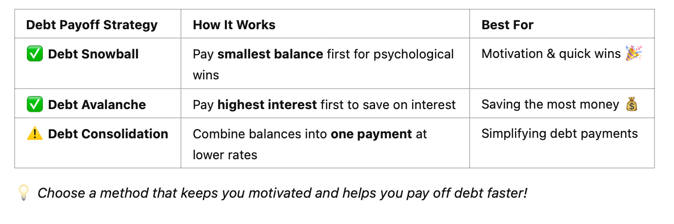 Snowball vs. Avalanche: Which Repayment Strategy Works Best?