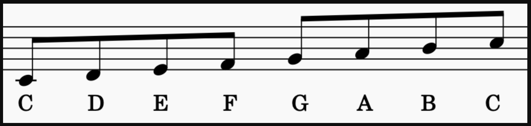 C major scale, or C Ionian