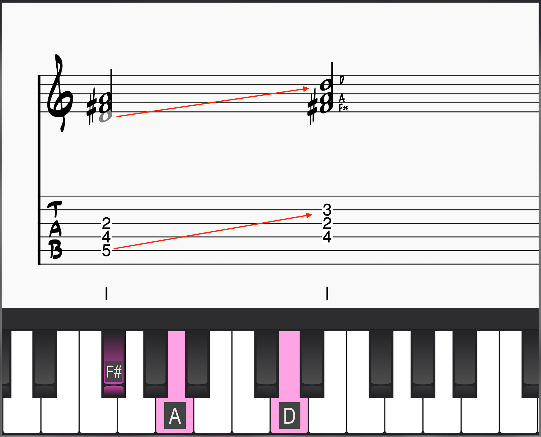 Moving a D from the bottom of a D major triad to the top
