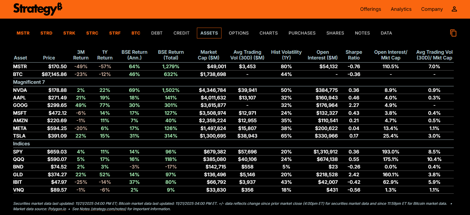 MicroStrategy’s Bitcoin Risks Explained
