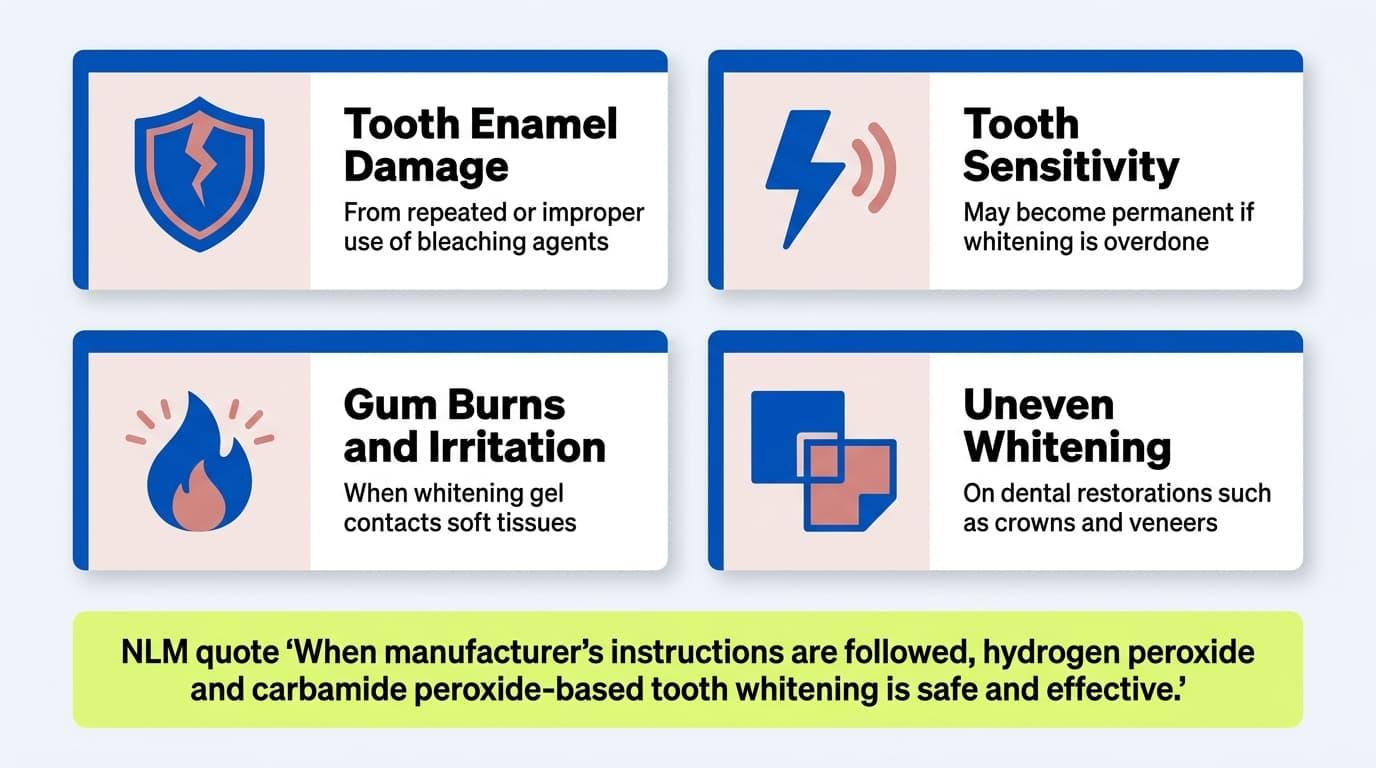 Long-Term Risks of Teeth Whitening