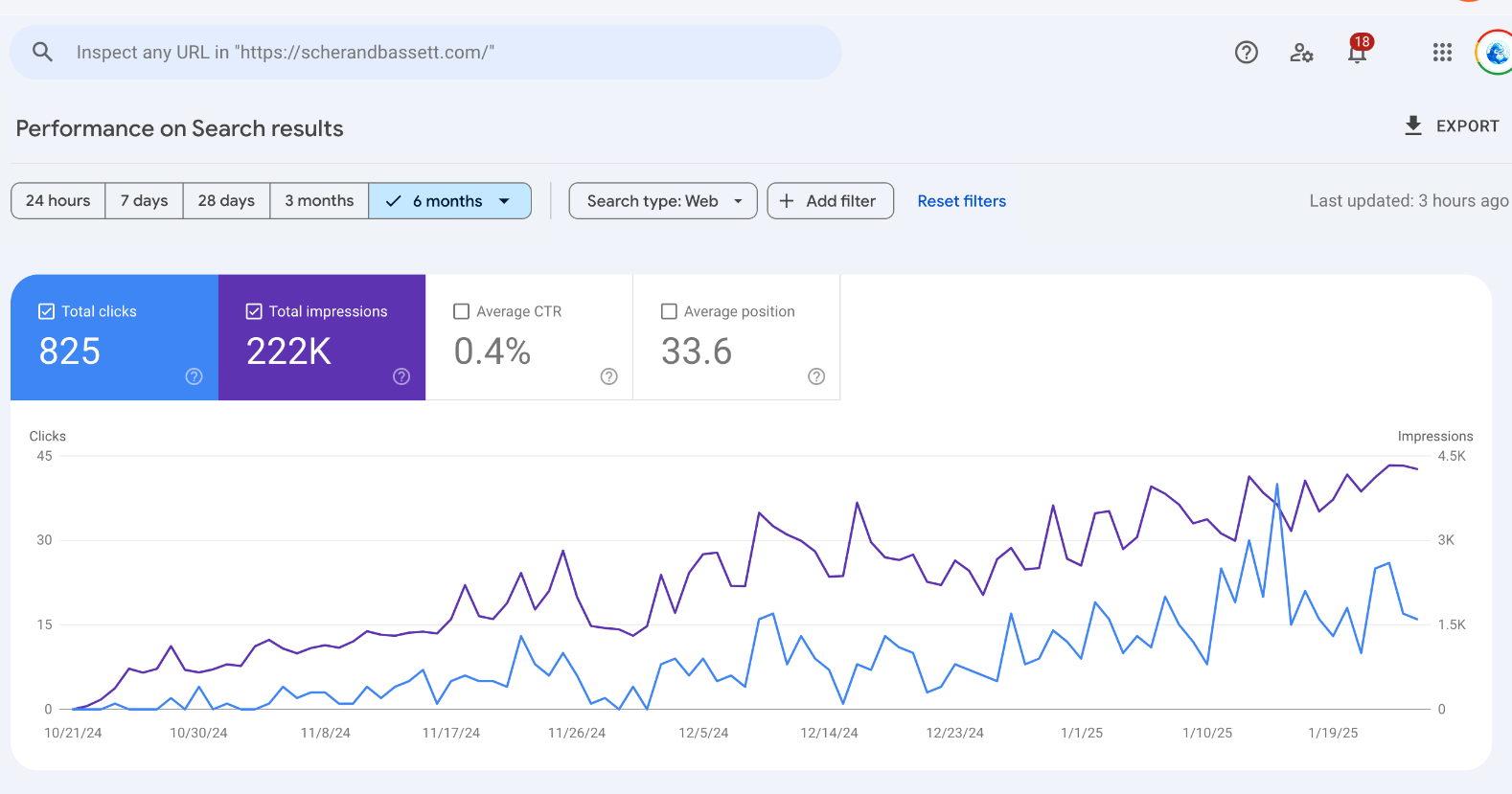 how integrating answer engine optimization (aeo) can supercharge your seo strategy.