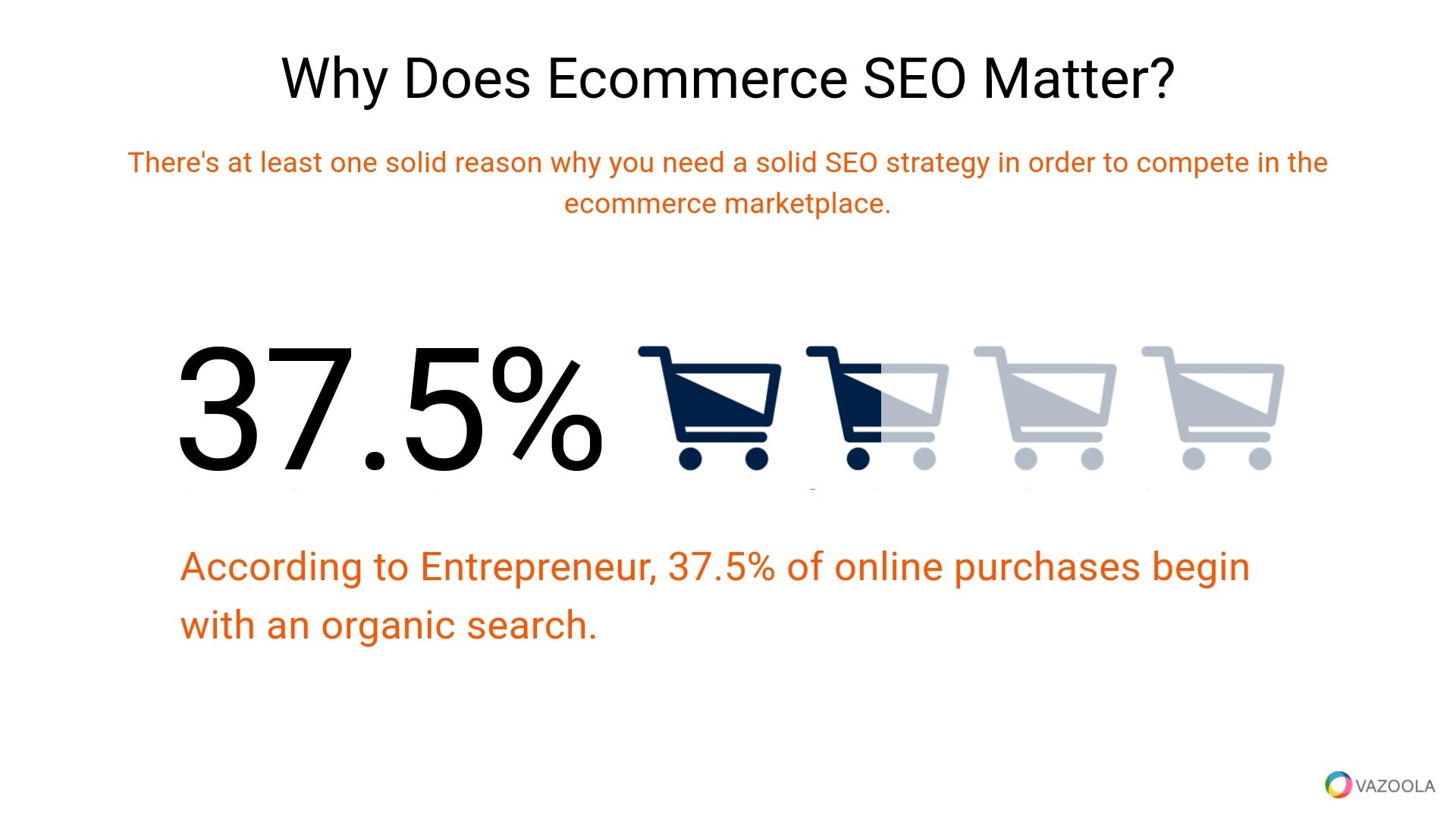 Why does Ecommerce SEO matter?