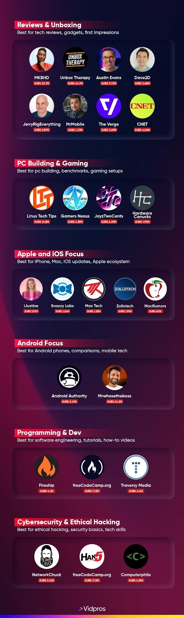 A clean “category map” layout with 6 labeled tiles (or a simple flowchart), each with an icon + 1-line description.