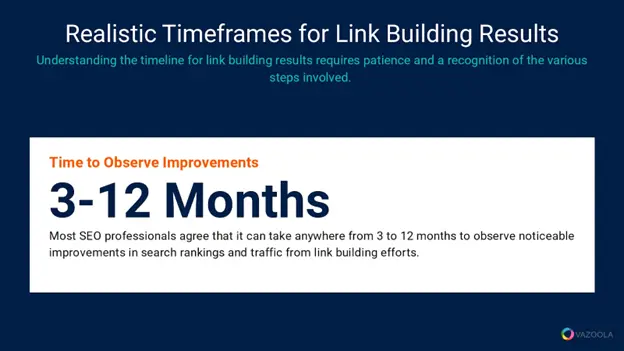 timeframes for link building results 