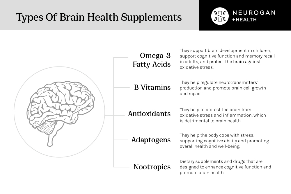 Image link: https://www.dropbox.com/s/audgis5v87c9lr9/Brain_Supplements.jpg?dl=0