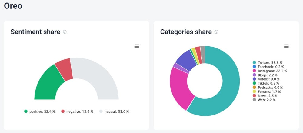 Tracking brand's sentiment and sources of mentions