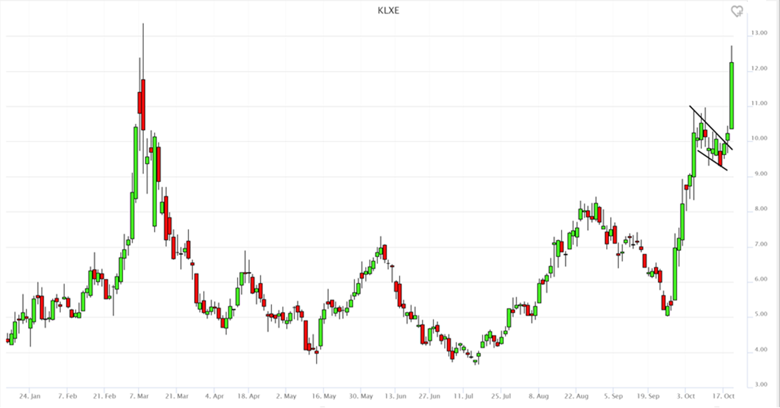 How To Find Short Squeeze Stocks: Definition & Examples