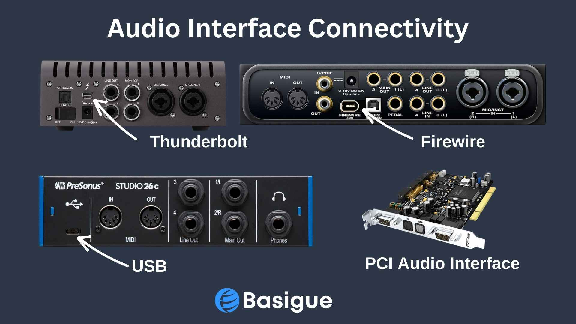 Different types of connectivity