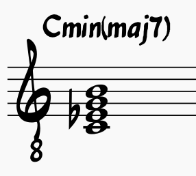 Cmin(maj7) Chord
