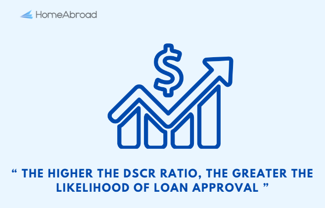 dscr loan wisconsin