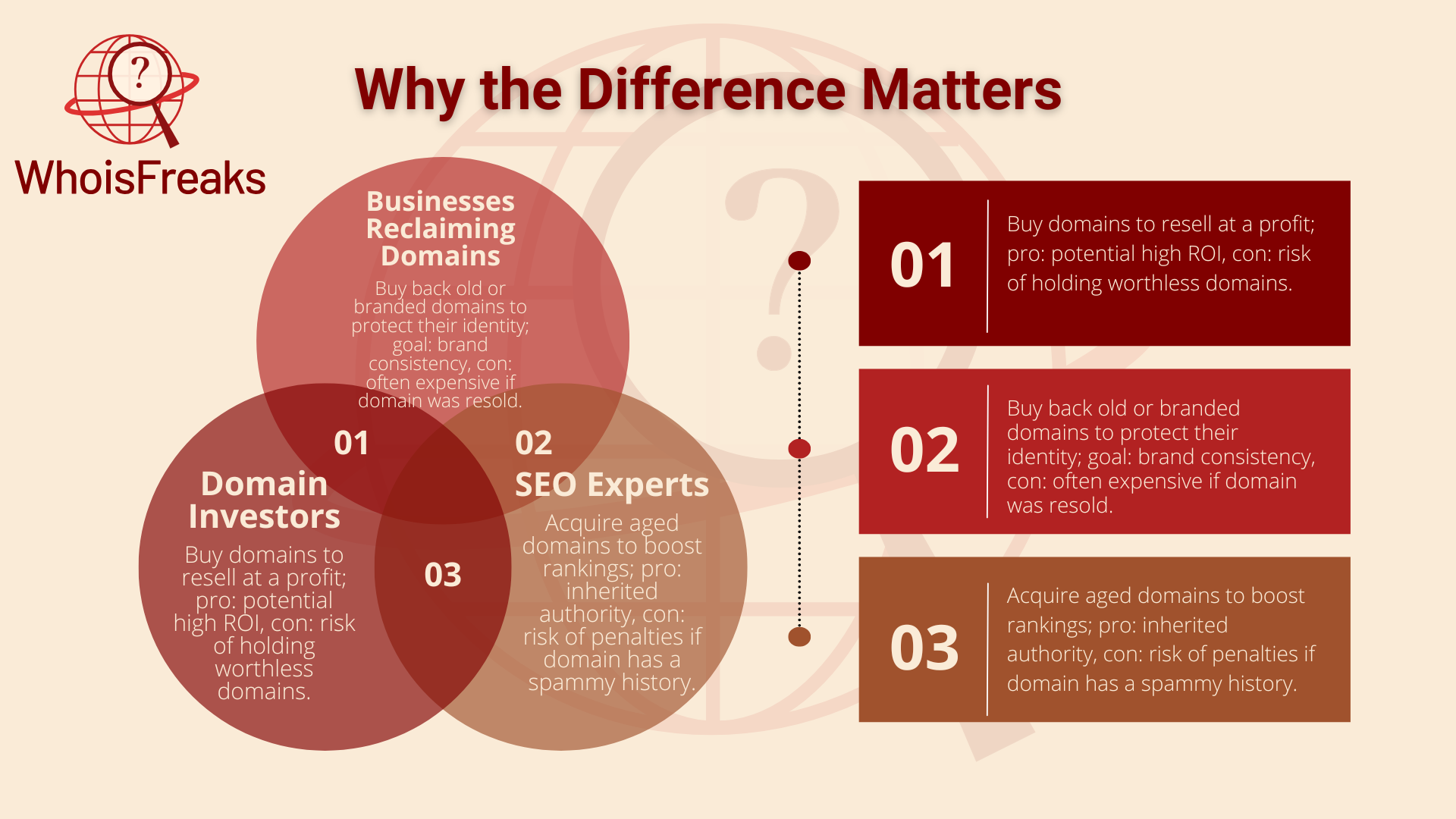 Why the Difference Matters