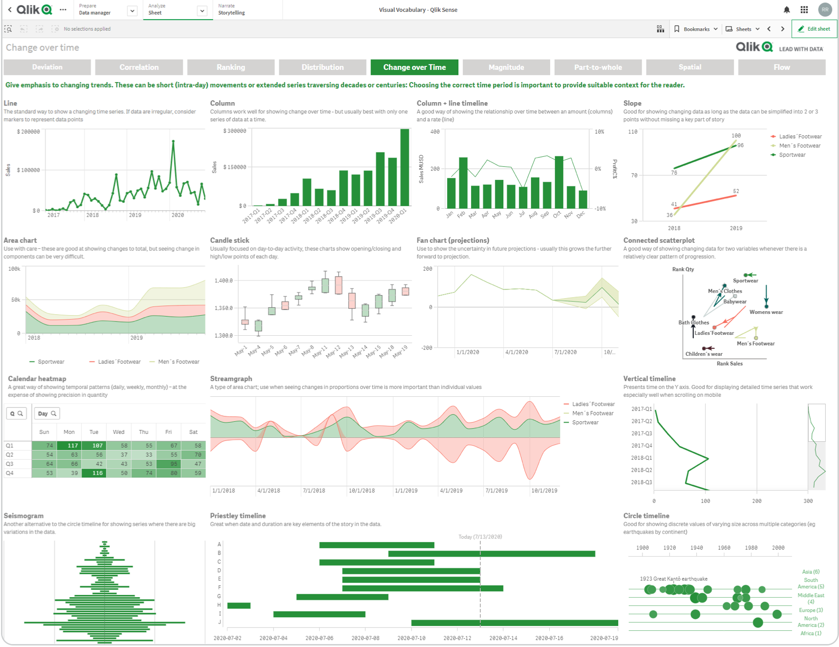 Data Visualization Capabilities by QlikSense