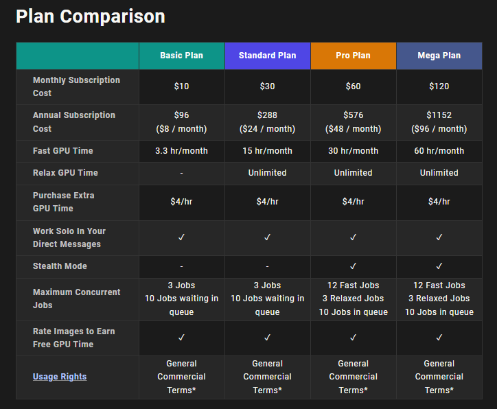 Midjourney vs Adobe Firefly – A Head-to-Head Comparison