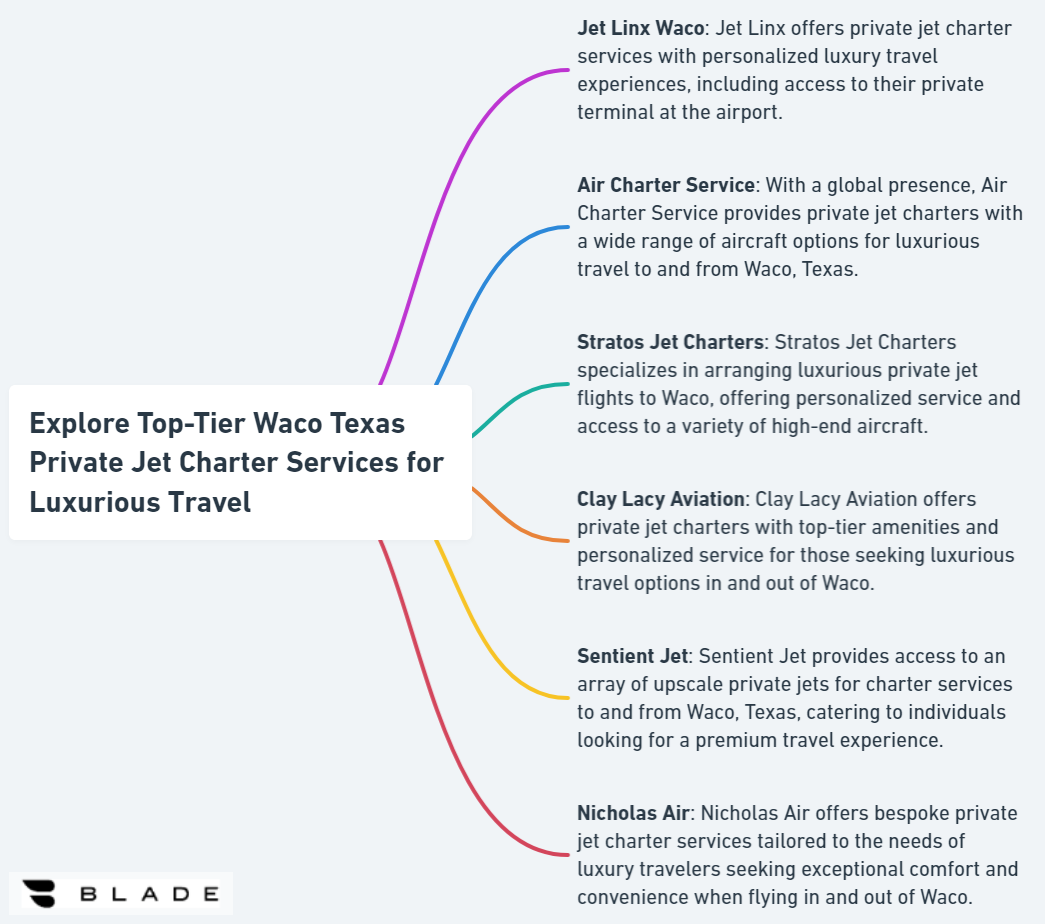 Explore Top-Tier Waco Texas Private Jet Charter Services for Luxurious Travel