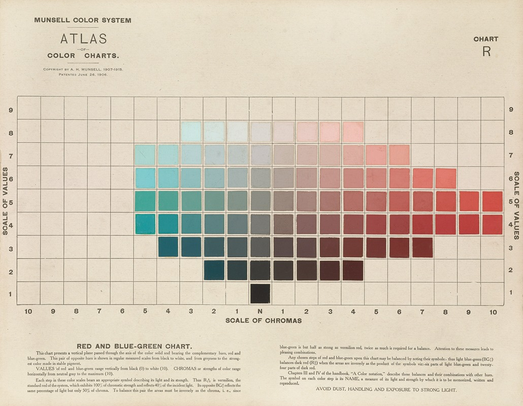 How to Read a Munsell Color Chart