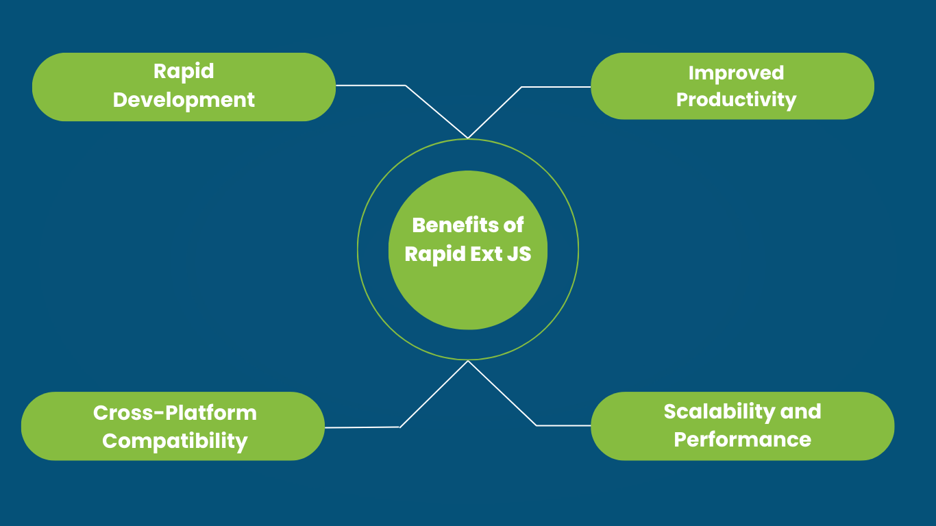 Benefits of Rapid Ext JS