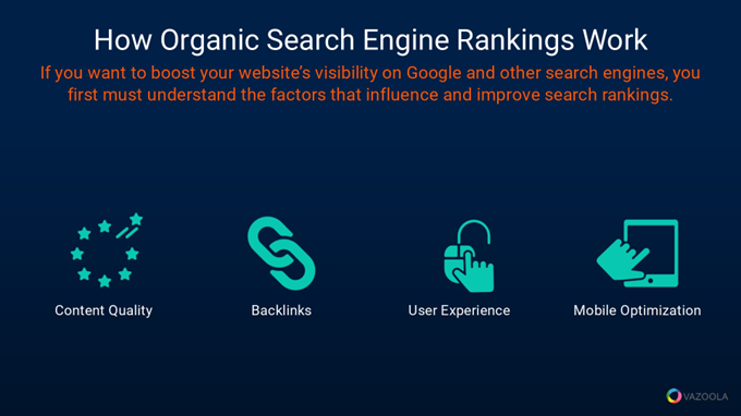 How organic search engine rankings work