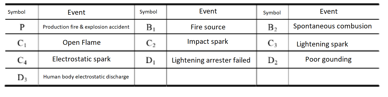 Main reason events