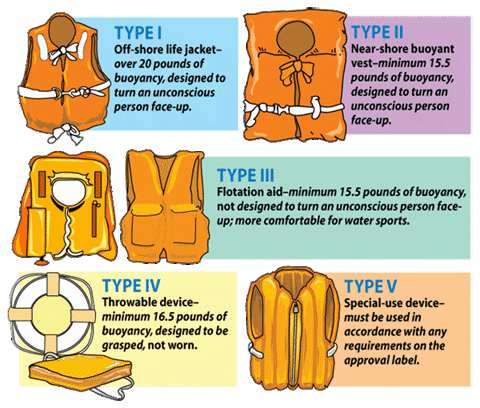 life jackets for stand up paddle boarding