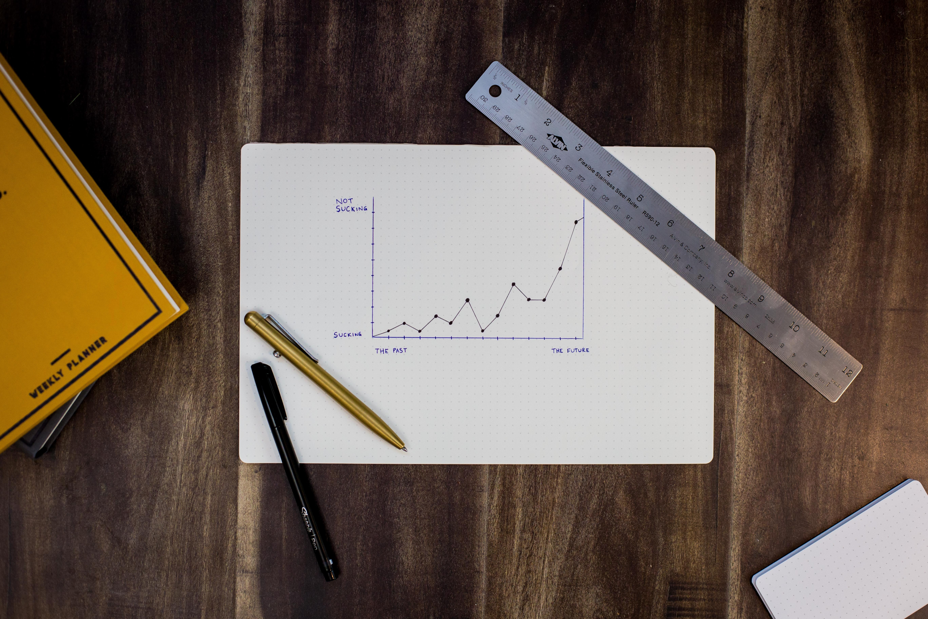 Reporting earnings performance trend