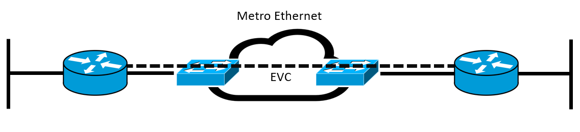 The Different Wide Area Network (WAN) Topologies - Study CCNA