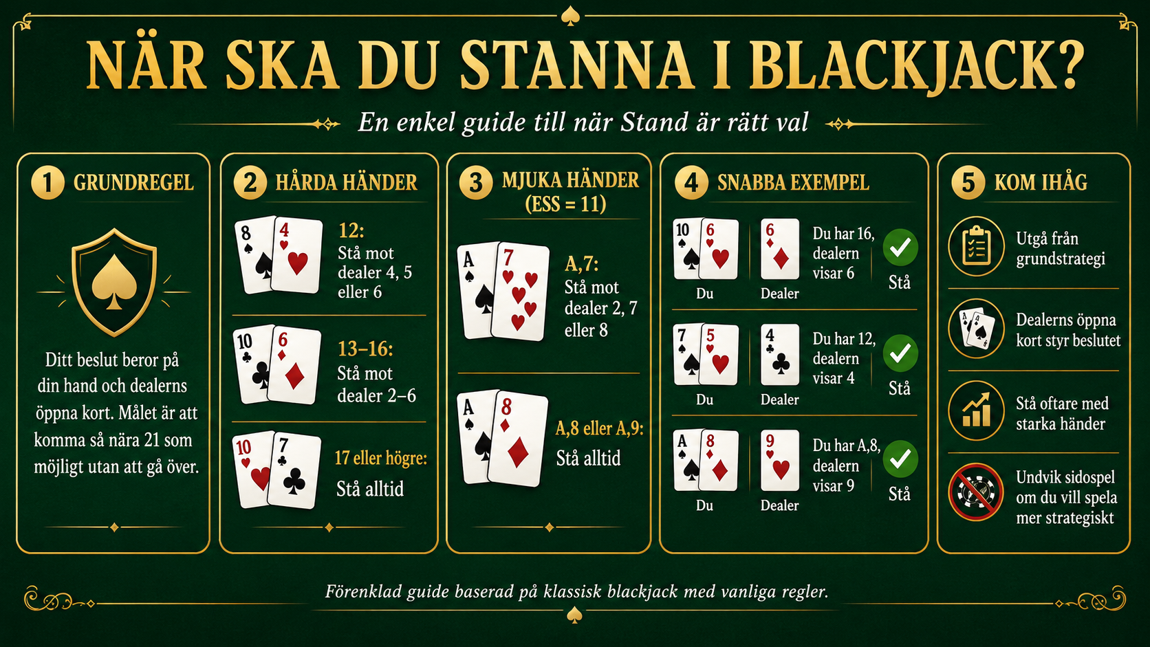 Infografik om när man ska stanna i blackjack med exempel på hårda och mjuka händer.