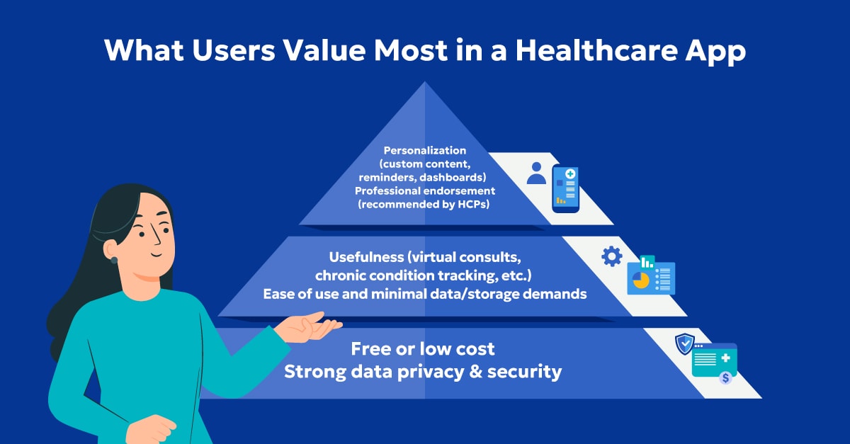 What Are Users Looking For in a Healthcare App? 