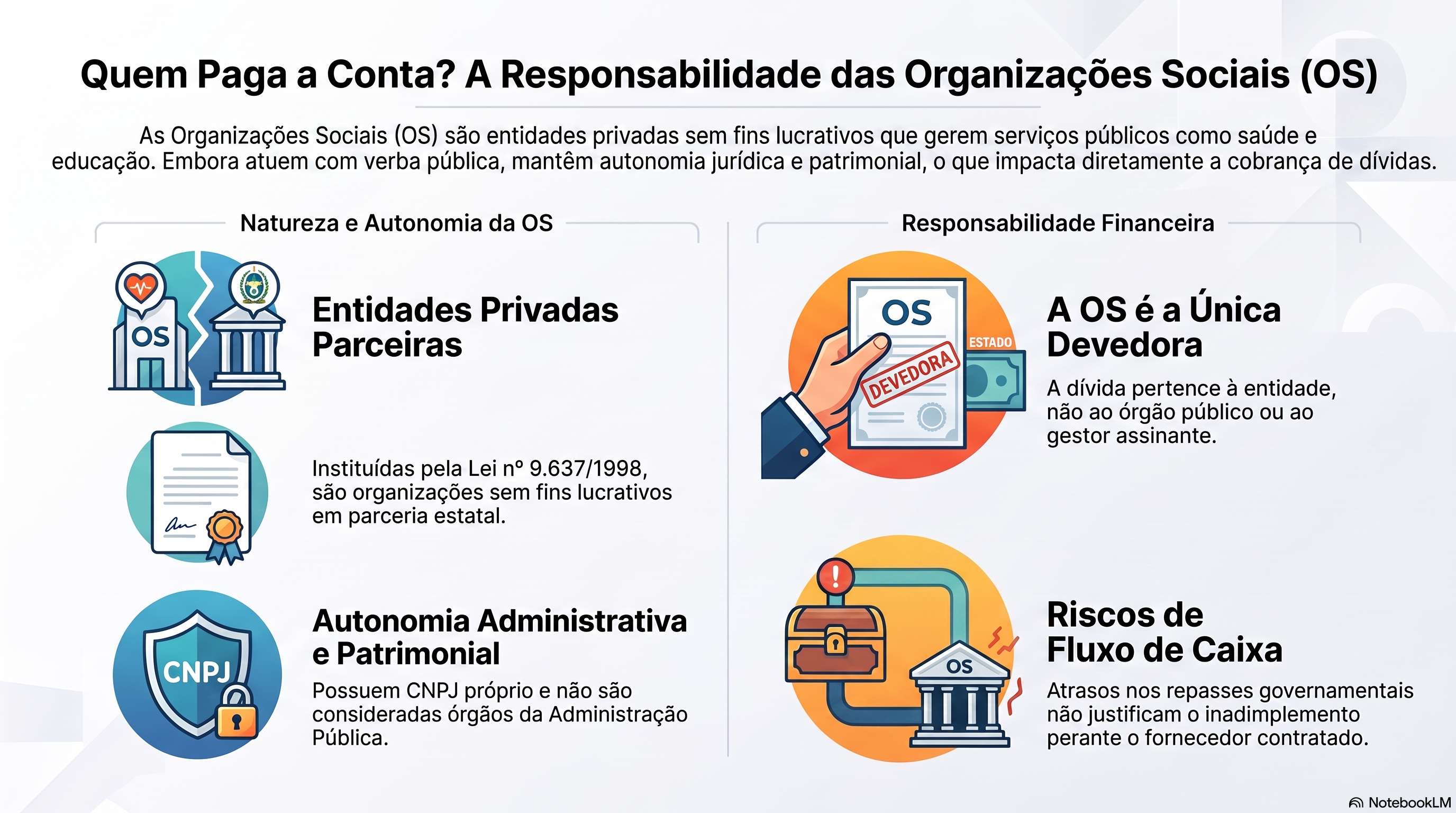 Quem &eacute; o devedor quando o servi&ccedil;o p&uacute;blico &eacute; administrado por uma organiza&ccedil;&atilde;o social?