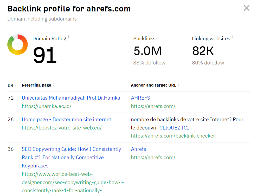 Sprawdzanie Domain Rating za pomocą narzędzia Ahrefs (zrzut ekranu)