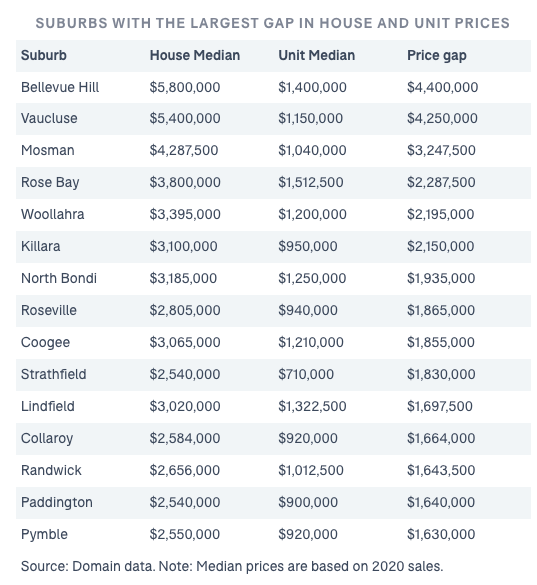 Price houses and apartments