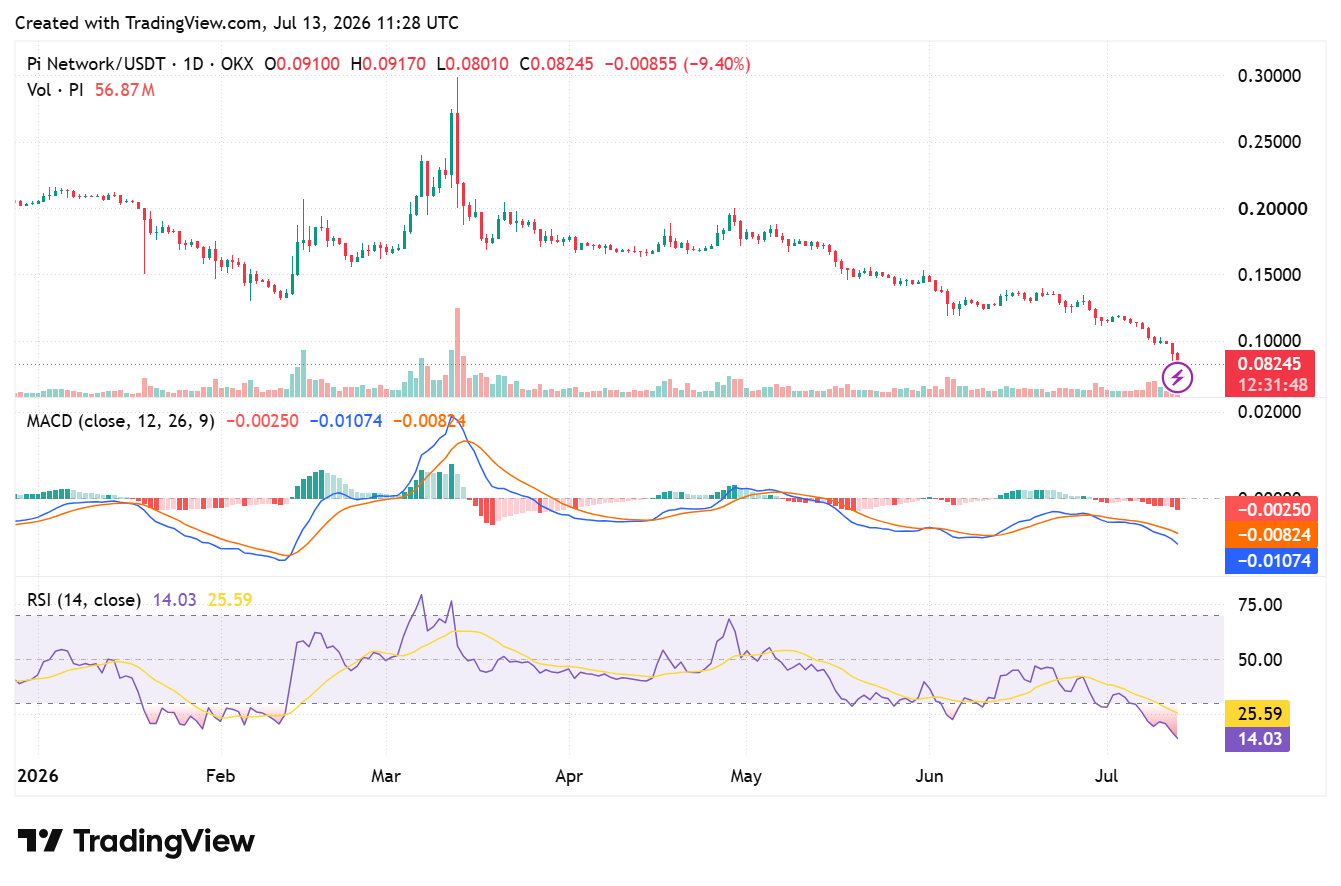 مخطط باي/دولار أمريكي: TradingView