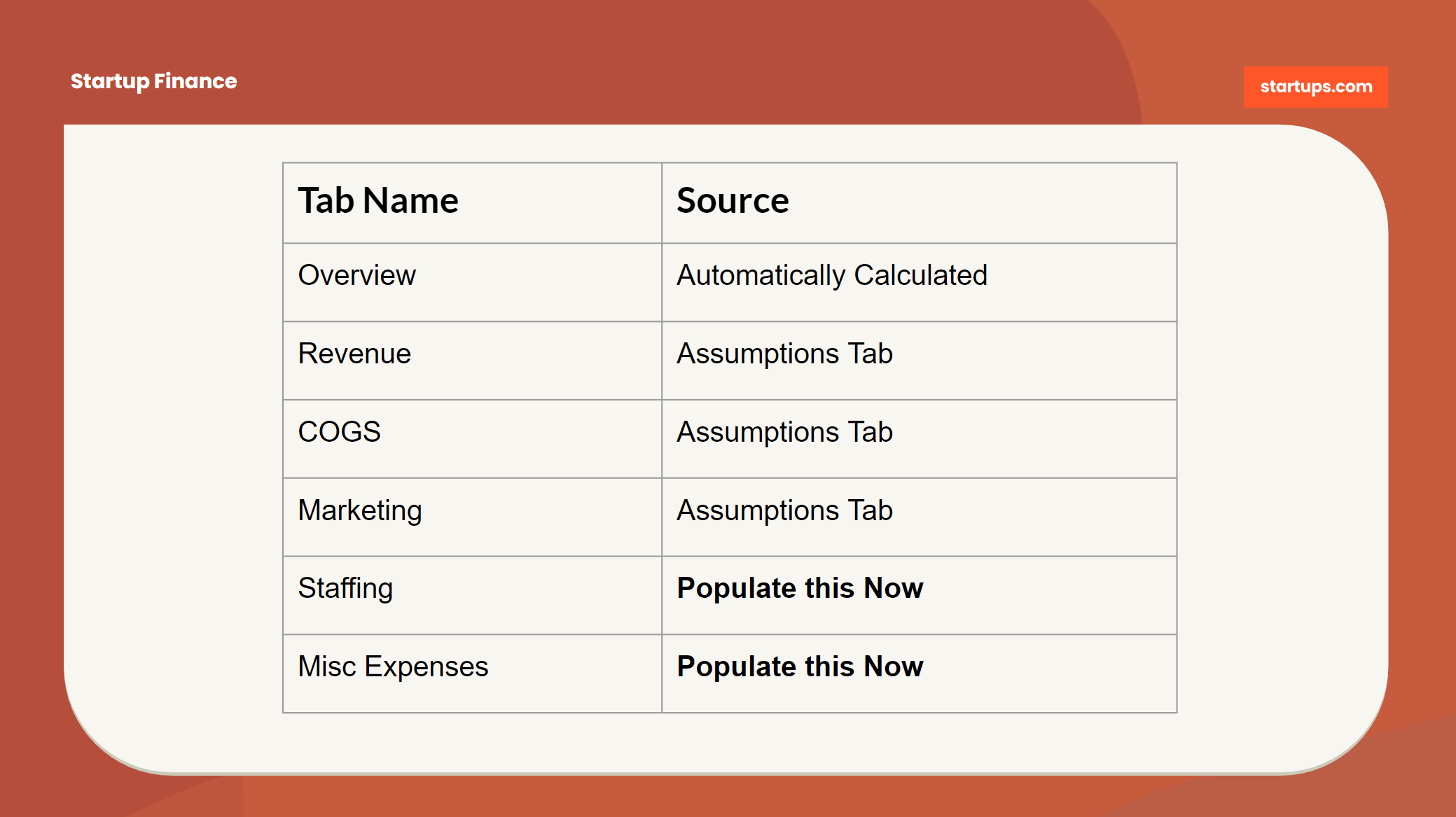 Startup Fixed Costs Startups