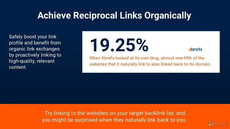 19.5% of Ahrefs backlinks were reciprocal
