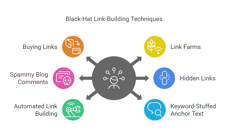 link building for saas companies on search engines for organic traffic