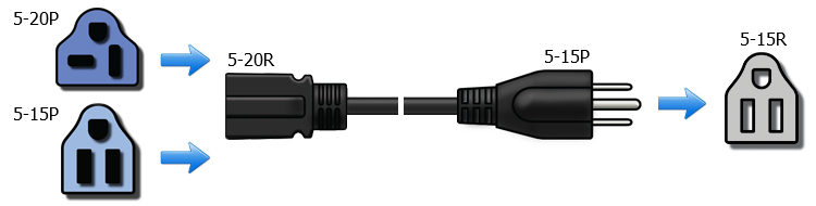What Is A NEMA 5 15 Plug Lectron EV