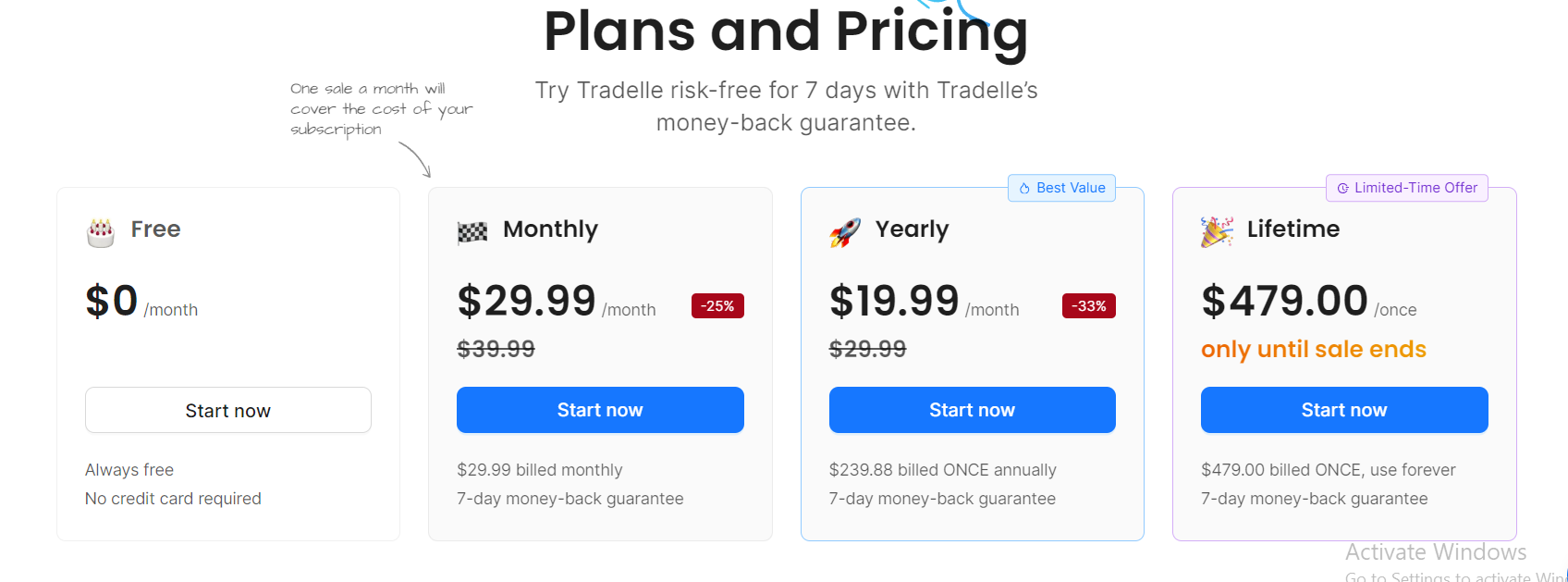 tradelle pricing