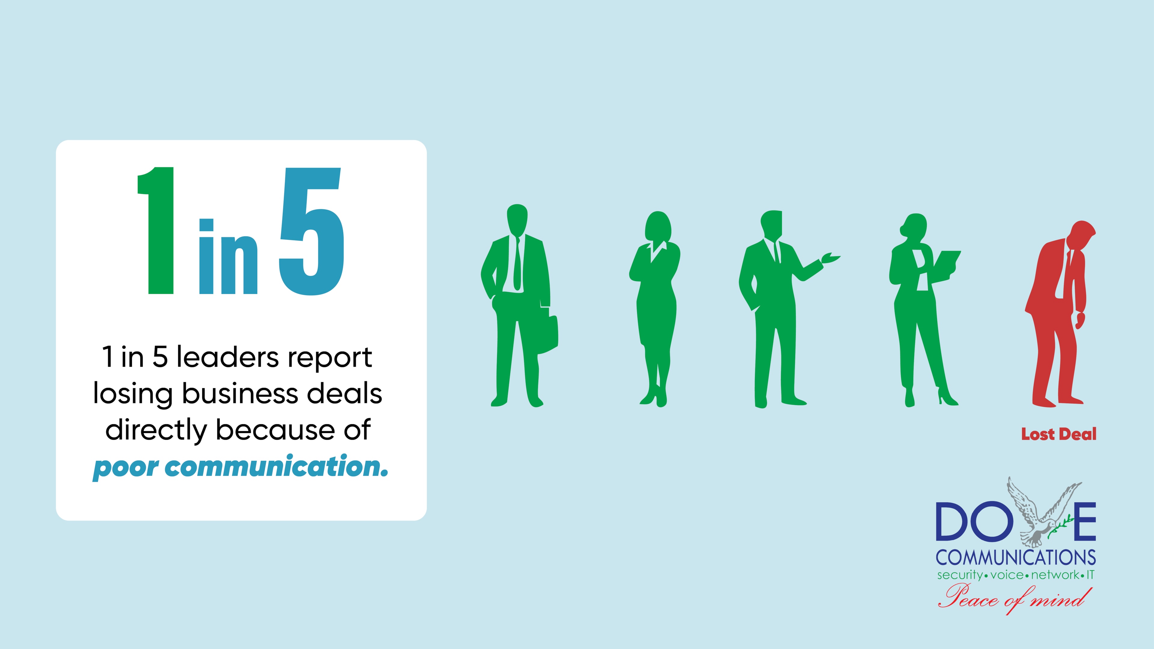 Keywords to use: Business operations & network equipment