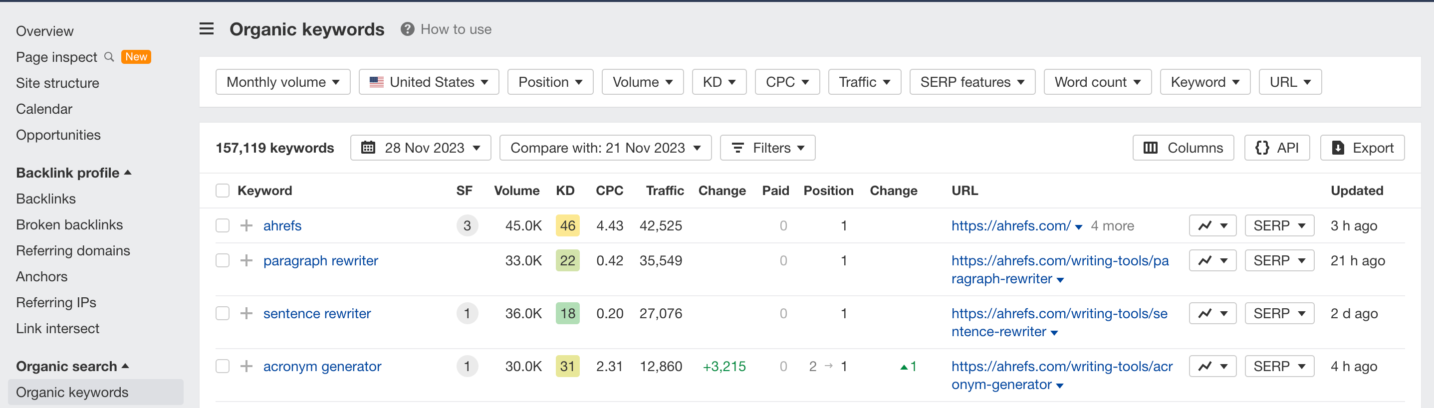 organic keyword list showing the first 4 keywords