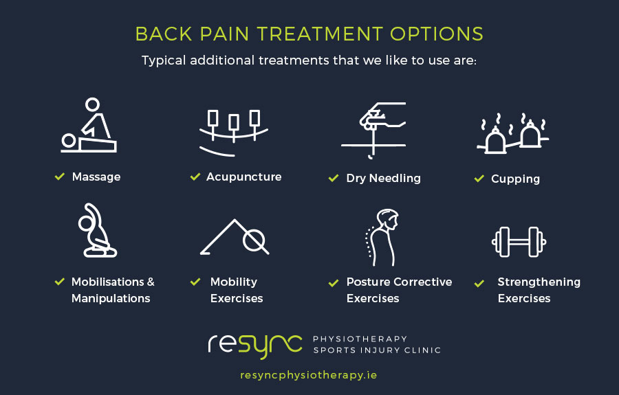 Lower Back Pain Treatment Options