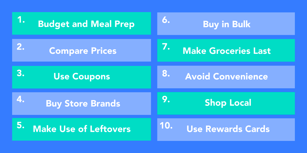 Groceries on a Budget for One Person - A summary list of 10 budgeting and grocery shopping hacks, including meal prep, buying in bulk, and comparing prices.